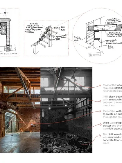 This graphic shows the anatomy of our intervention. It illustrates the surgical retrofits and structural supports needed to stabilize the old ice factory, blending technical drawings with before and after imagery. It is a map of how we suture the 'Found' to the 'Made' with both respect and precision.