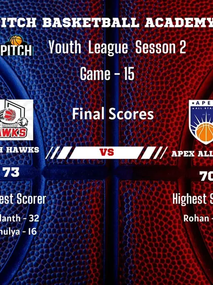 The final score from Game 15 of Season 2, where the Pitch Hawks narrowly defeated the Apex All-Stars 73-70.