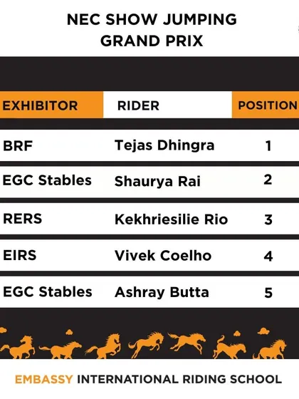 Congratulations to the winners of the NEC Show Jumping Grand Prix. We proudly announce and celebrate the achievements of all participants who showcase their excellence at our venue.