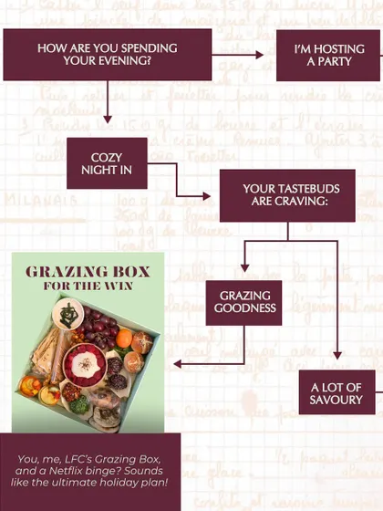 A fun flowchart to help you decide what to order for a cozy night in. It guides you through your cravings, ultimately leading to the perfect solution: my delicious and abundant Grazing Box.