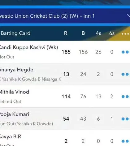A monumental achievement. Our 13-year-old prodigy, Uma Kashvi, scored an incredible 185 not out in the KSCA women's league, showcasing the high level of talent we develop.