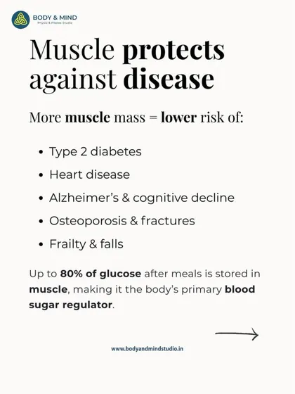 More muscle mass protects against a host of diseases, including Type 2 diabetes, heart disease, and osteoporosis. This is because muscle is the body's primary regulator of blood sugar, storing up to 80% of glucose after meals.