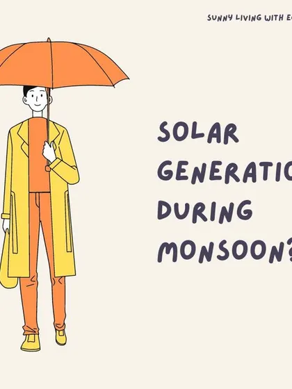 A graphic addressing a common question: Does solar generate power during the monsoon? We use data from our installations to show that even during Bangalore's cloudy seasons, our systems are a viable investment.