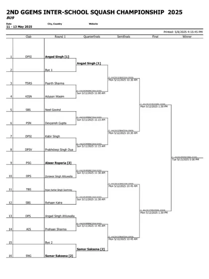 The tournament bracket for the Boys Under-9 category, where our grassroots development begins.