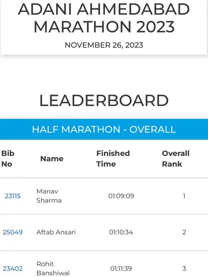 The official leaderboard from the Ahmedabad Marathon, showing our athlete in 2nd place overall. This is elite-level performance.