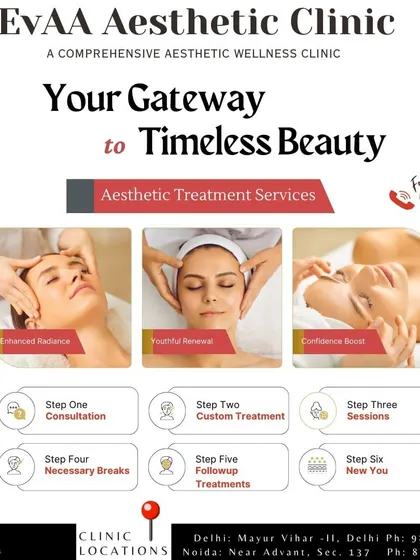 This graphic outlines our client journey, from the initial consultation and custom treatment plan to follow-up appointments. We guide you through every step toward achieving your aesthetic goals.