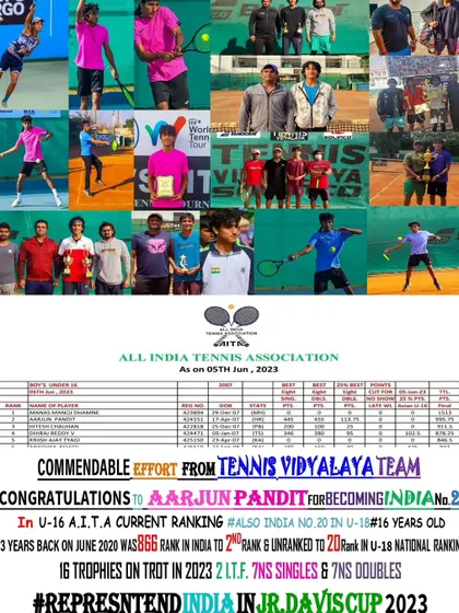 The journey to No. 2 in India. This graphic shows the consistent effort that took Aarjun from rank 866 to No. 2 in the U-16 AITA rankings.