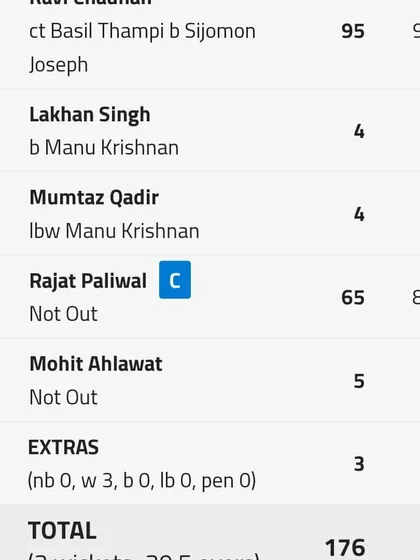 The scorecard from the Vijay Hazare Trophy quarterfinal, showing Rajat Paliwal's match-winning unbeaten 65 under pressure.