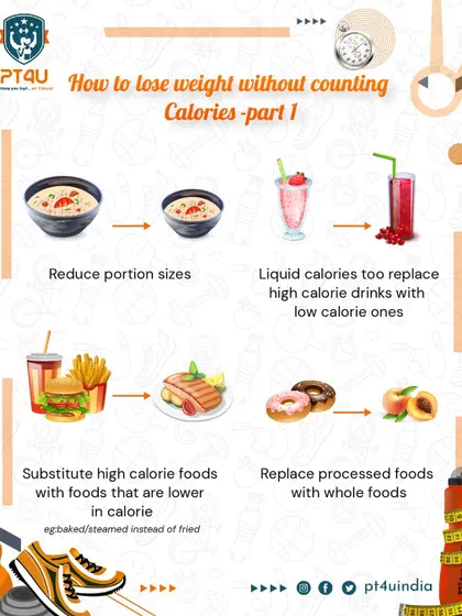 You don't need to count every calorie to lose weight. This guide shows simple strategies like reducing portion sizes, swapping high-calorie foods for lower-calorie alternatives, and choosing whole foods.