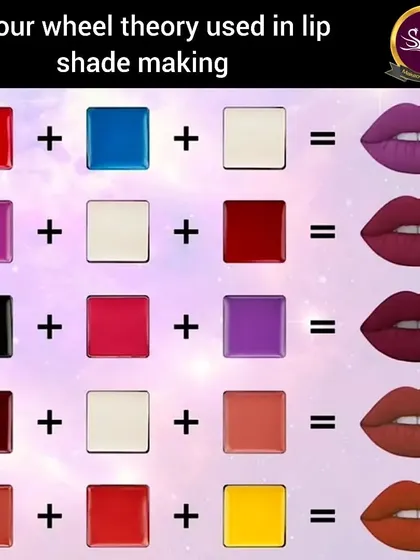 This chart shows how color theory is used in creating custom lip shades by mixing primary colors.