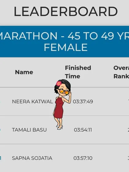 The official leaderboard from the Tata Mumbai Marathon, showing my first-place rank in the 45-49 female age category with a time of 3:37:49.