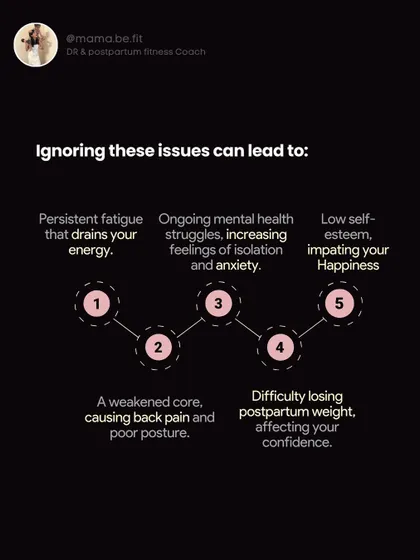 Ignoring postpartum issues like a weakened core, fatigue, and anxiety can lead to persistent problems. This graphic shows the cascading effect of neglecting your health.