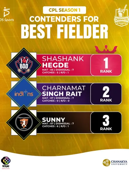 A leaderboard graphic showing the top contenders for the Best Fielder award.