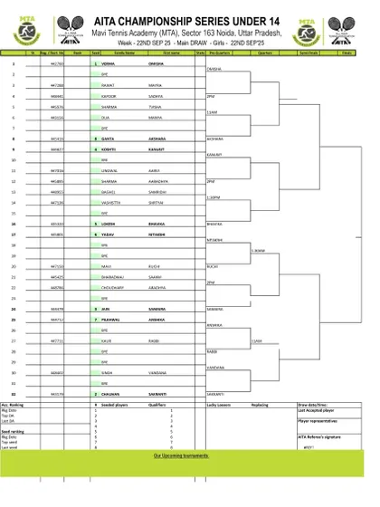 Main Draw announcement for the AITA Championship Series U-14 (Girls) from September 2025, providing key tournament information.