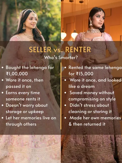 A ₹1,00,000 lehenga rented for just ₹15,000. This graphic shows you exactly how both the seller and the renter benefit from the preloved model.