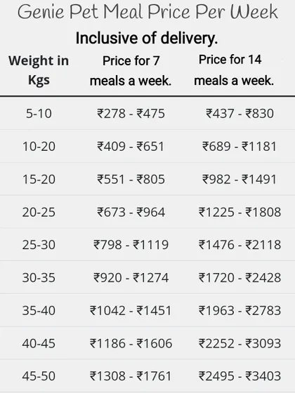 We make pricing simple and clear. This chart shows our weekly subscription rates based on your dog's weight, with options for 7 or 14 meals a week, delivery included. Your final plan is always customized for your pet's specific needs.