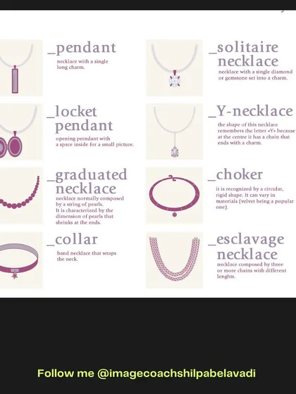Let's continue building our fashion vocabulary. This chart explains the differences between various necklace styles like pendants, chokers, and collars, so you can accessorize with intention.