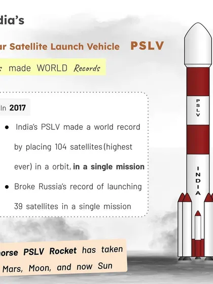 India's PSLV rocket is a world-record holder. In 2017, it placed 104 satellites into orbit in a single mission, breaking the previous record. This workhorse rocket has taken us to the Mars, Moon, and Sun.
