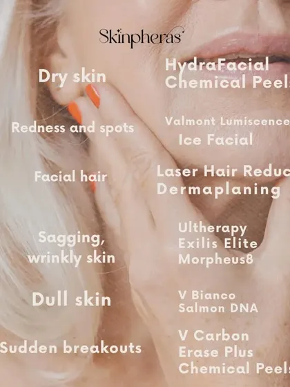 This image maps menopausal skin concerns to the effective treatments I offer. From HydraFacial for dry skin and Ultherapy for sagging to V Carbon for dullness, I have a solution for every need.