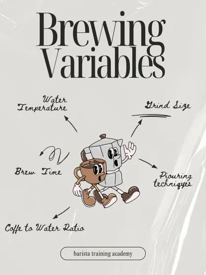 A cute cartoon illustrating the key brewing variables: water temperature, grind size, brew time, pouring technique, and coffee-to-water ratio.