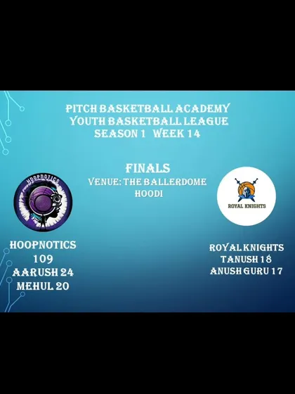 The final score of the Season 1 championship game, where Hoopnotics defeated the Royal Knights.