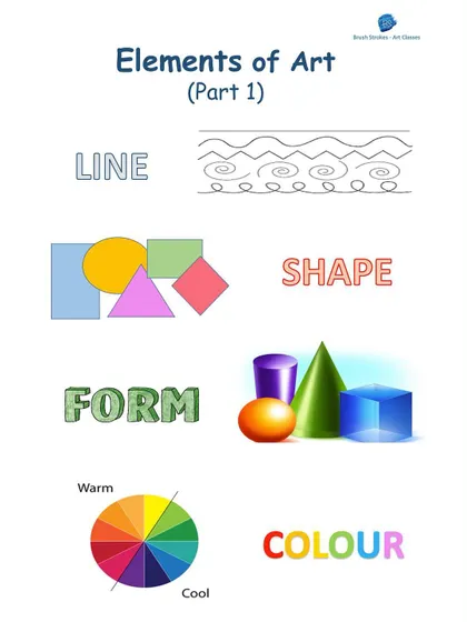 These are the first four elements of art: line, shape, form, and color. Understanding these basic building blocks is essential for any artist. I break them down in a simple, visual way to make them easy to remember.