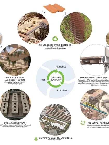 Our commitment to sustainability is detailed in this circular economy diagram, a core part of our design process for every project.