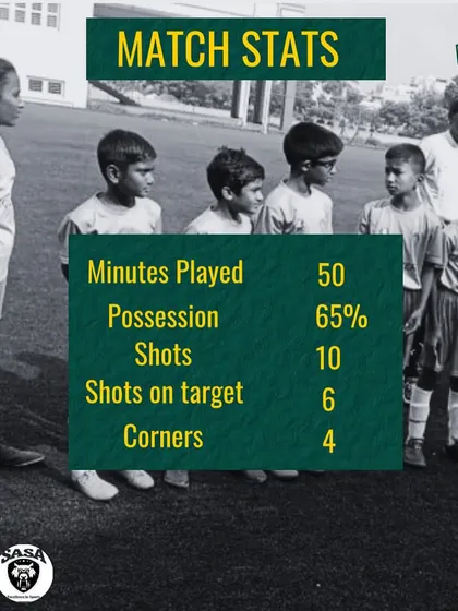 A solid defensive performance from our U-11 team resulted in a 0-0 draw against Southern Alpha SA, with our team controlling 65% of the possession.