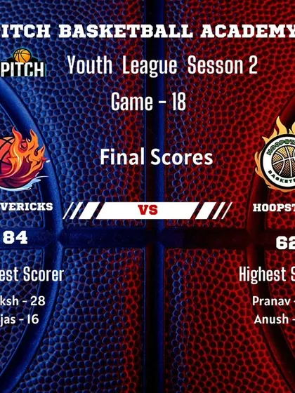 The final score of the Mavericks' incredible comeback win over the Hoopstars, with Daksh leading the charge with 28 points.