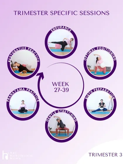 My On-Demand Prenatal Yoga Program is designed to fit your schedule. This visual guide shows the trimester-specific sessions you'll get, focusing on everything from building endurance and gentle stretching to optimal positioning for your baby.