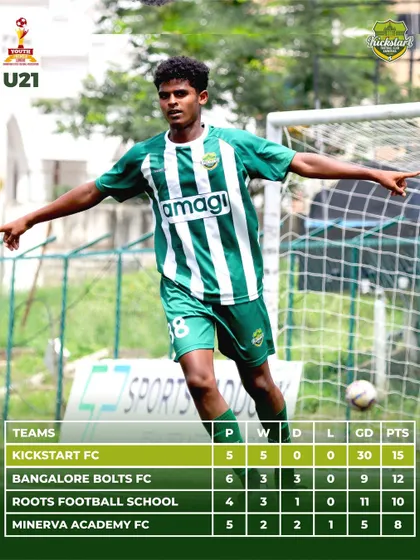 A perfect start to the U-21 YPL season. This league table shows our team at the top after five wins, with zero goals conceded, highlighting our defensive solidity.