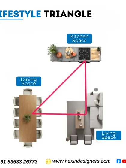 Our design philosophy is rooted in practical principles like the "Lifestyle Triangle." This concept ensures a functional and ergonomic flow between key areas like the kitchen, dining, and living spaces, enhancing the usability of your home.