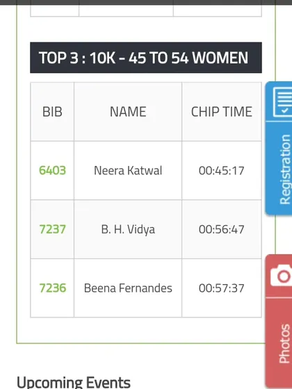 The official results showing my first-place finish in the 45-54 women's category at the Bengaluru Midnight Marathon.