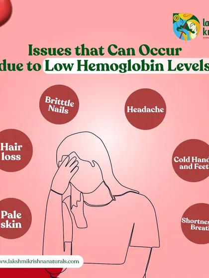 This infographic illustrates the common issues caused by low hemoglobin levels, such as hair loss, pale skin, and headaches. Our powder is a natural way to address these concerns.