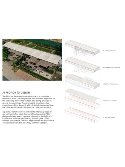 This sheet explains our design approach for Brigade Oasis, which was conceived as a modern depiction of a mound of earth. The diagram shows the layered construction process, from the base frame to the integration of landscape.