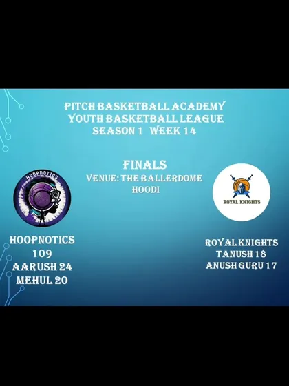 A duplicate of the final score from the Season 1 championship game.
