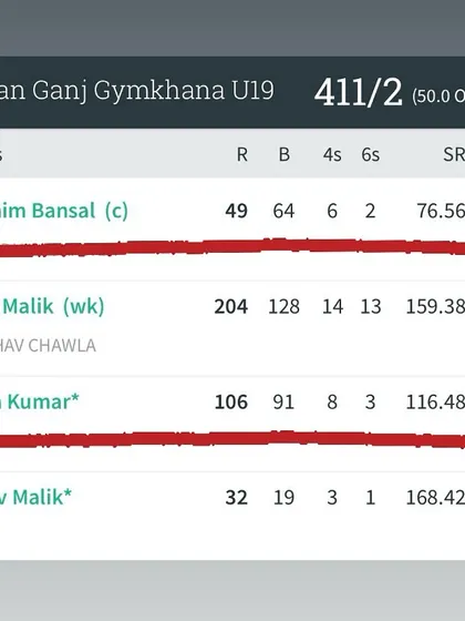 The scorecard from a DDCA Under-19 league match where Nikhil Malik scored 204 and Aditya Kumar scored 106 not out.