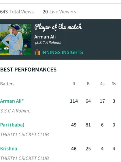 The scorecard showing Arman Ali's incredible innings of 114 from just 64 balls.