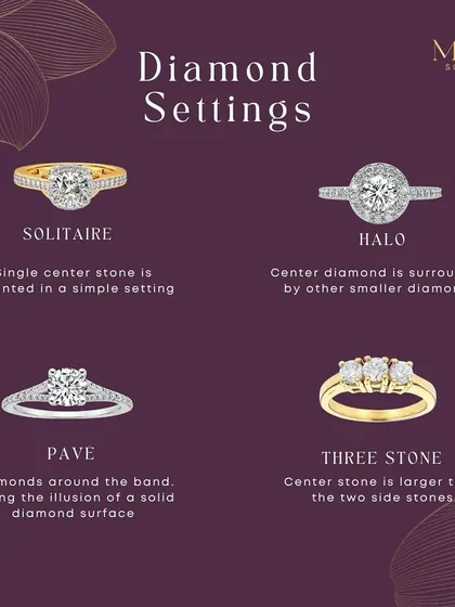 The setting is just as important as the diamond itself. This guide explains four popular diamond settings: the classic Solitaire, the dazzling Halo, the sparkling Pavé, and the meaningful Three-Stone design.