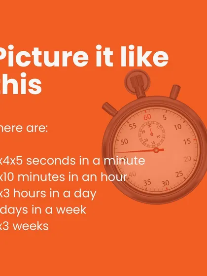 To understand how 6 weeks equals 10! seconds, you have to picture the units. There are 60 seconds in a minute, 60 minutes in an hour, 24 hours in a day, and 7 days in a week.