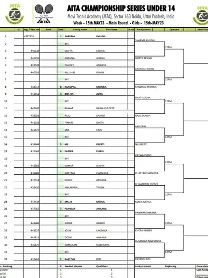 Order of Play for Day 2 of the AITA CS7 U-12 & U-14 tournament in May 2023, featuring the Girls' U-14 Main Draw.