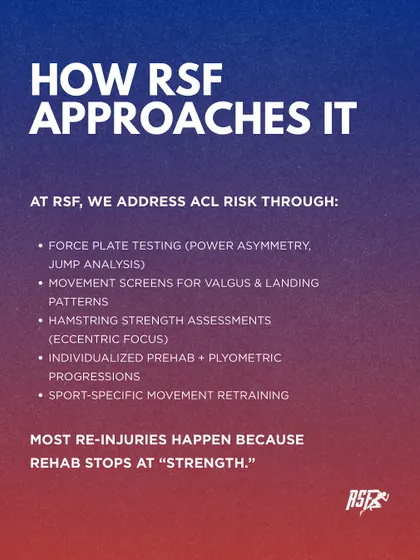 My approach to ACL risk involves force plate testing, movement screens, and individualized prehab and plyometric progressions. Rehab that stops at just "strength" is incomplete.
