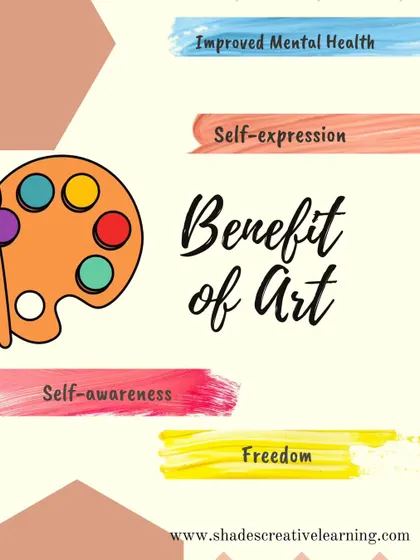 This graphic highlights the personal benefits of making art, including improved mental health, self-expression, and a sense of freedom. Our classes are designed to be a therapeutic and rewarding experience.