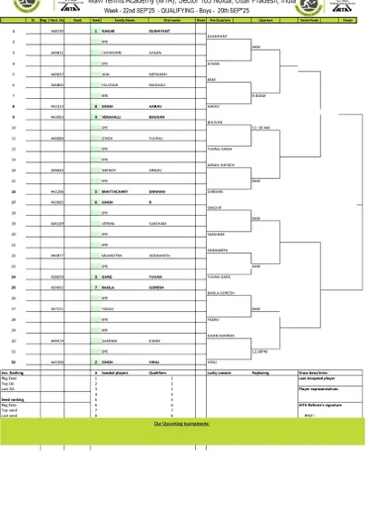 Qualifying Draw for the AITA Championship Series U-16 Boys tournament from September 2025, including information on cancelled qualifying rounds for other categories.