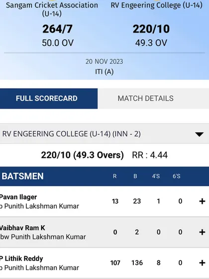 The scorecard highlighting Lithik Reddy's amazing century in a KSCA U14 match. Though the team lost, his individual brilliance was a huge positive.