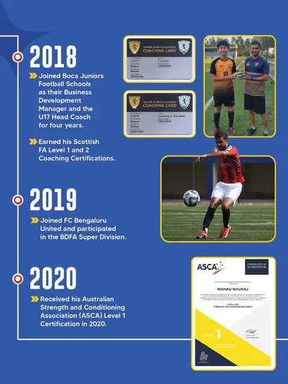 Part of Coach Nishad's journey, this graphic highlights his coaching certifications and experience, demonstrating the high level of expertise leading our programs.