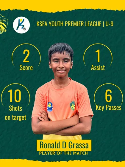 Celebrating Ronald D Grassa, our Player of the Match, for his outstanding performance. Recognizing individual brilliance inspires the entire team.