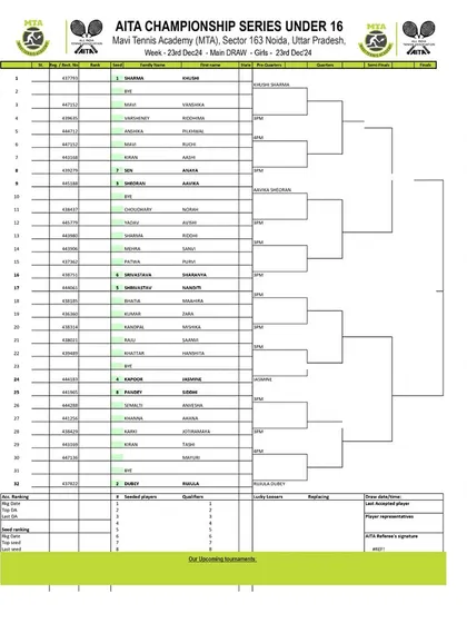 Main Draw announcement for the AITA CS7 U-14 & U-16 tournament in December 2024, showing the Girls' U-16 draw.