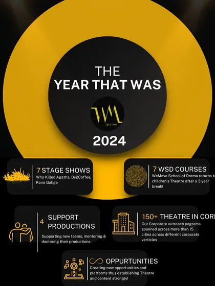 The Year That Was 2024. A look back at our achievements, including 7 stage shows, corporate theatre programs, and creating new opportunities for artists.