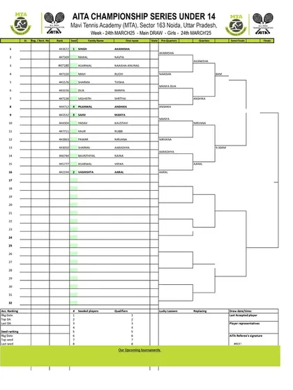 Main Draw for the Girls' U-14 category from the AITA Championship Series tournament in March 2025.